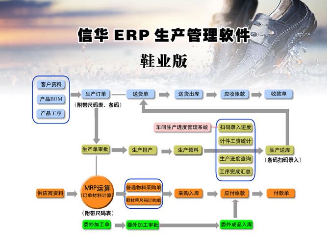 erp生产管理系统流程_电子企业生产计划管理系统开发商,工厂生产系统